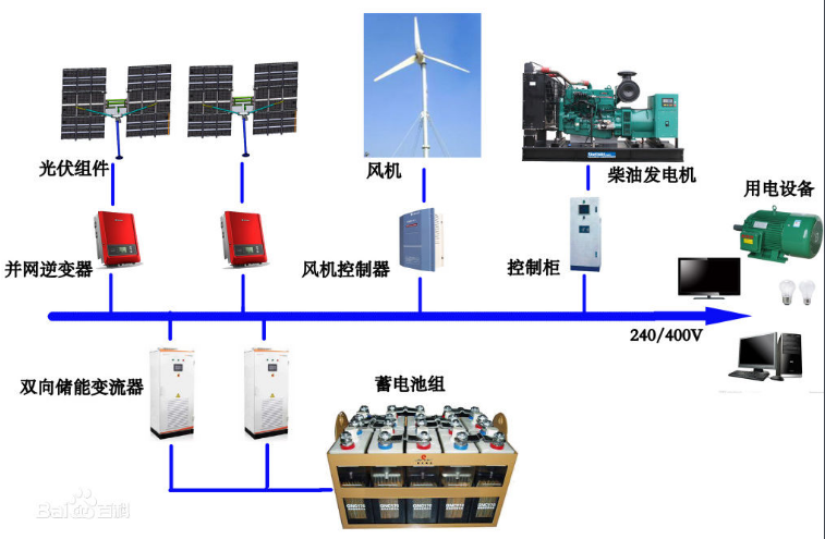 全球微電(diàn)网控制系统市场预计：2023年将增至36亿美元